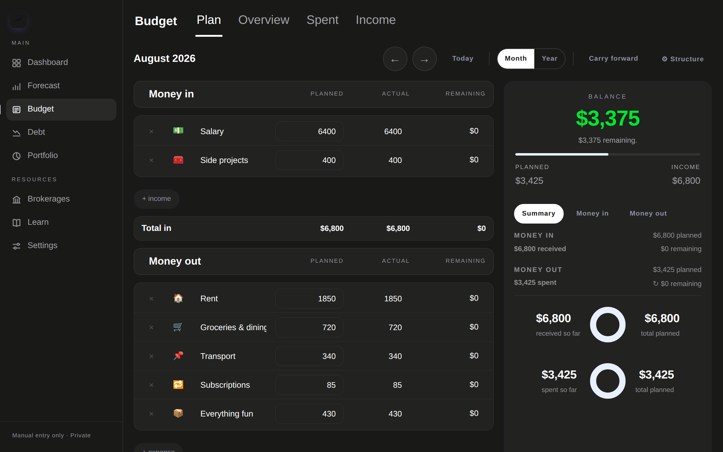The budget on a laptop: planned, actual and remaining for the whole month.